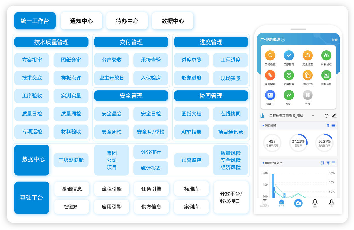 如何通过在Linux下集成Swagger与API工具，有效提升开发效率及项目质量？