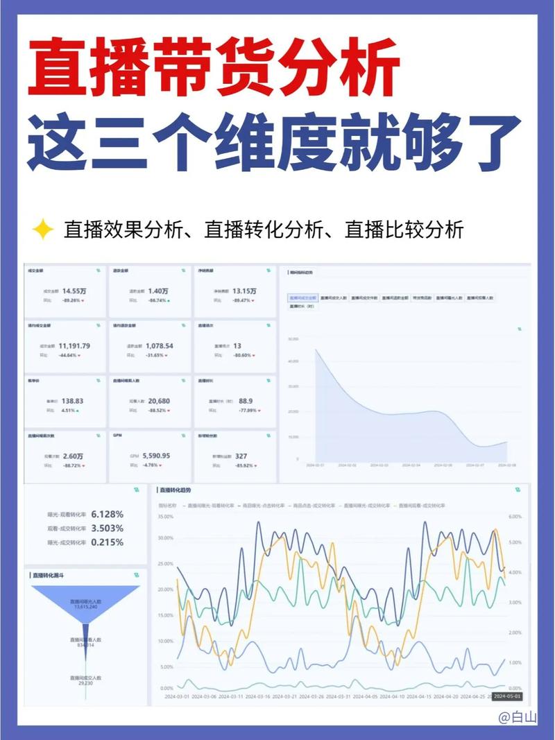 直播带货中，品牌力究竟如何影响销量？