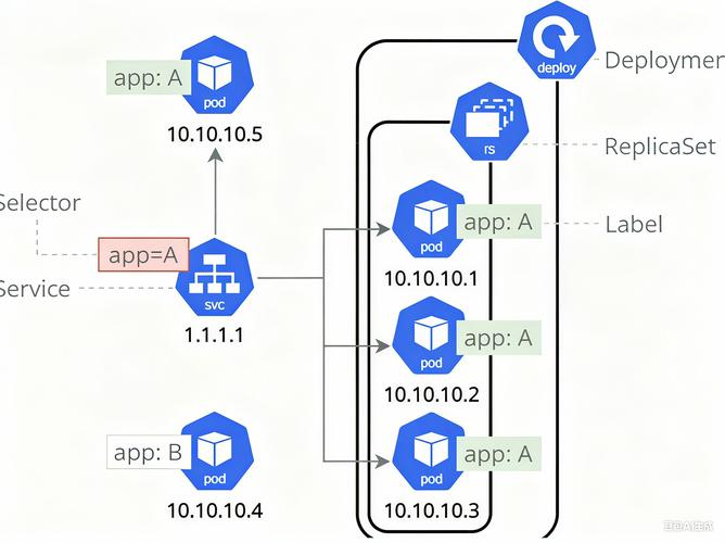 如何将《Kubernetes核心实战（一）--- namespace》改写为一个长尾词？