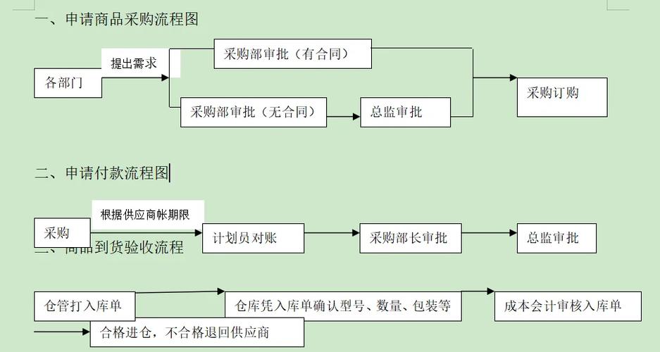 如何通过百度SEO优化和爱采购流程提升企业竞争力？