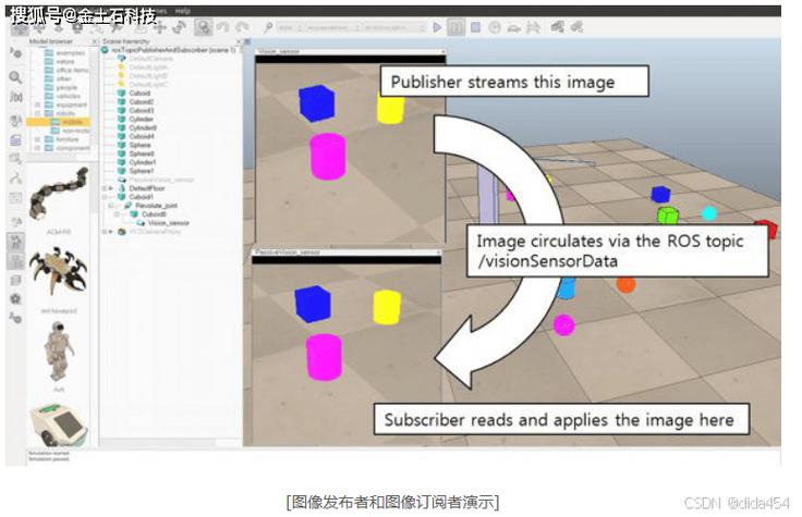 ROS基础系列（七）：如何进行机器人的建模与仿真？