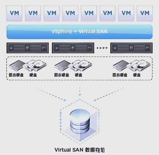 如何实操搭建KVM虚拟化平台并详解其理论知识？