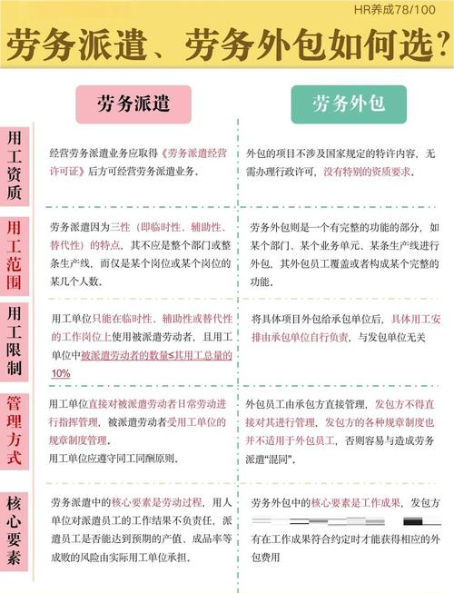 派遣工与项目用工的根本差异是什么？