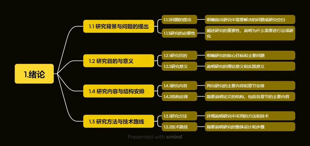 如何准确区分研究论文与项目规划的核心内容？