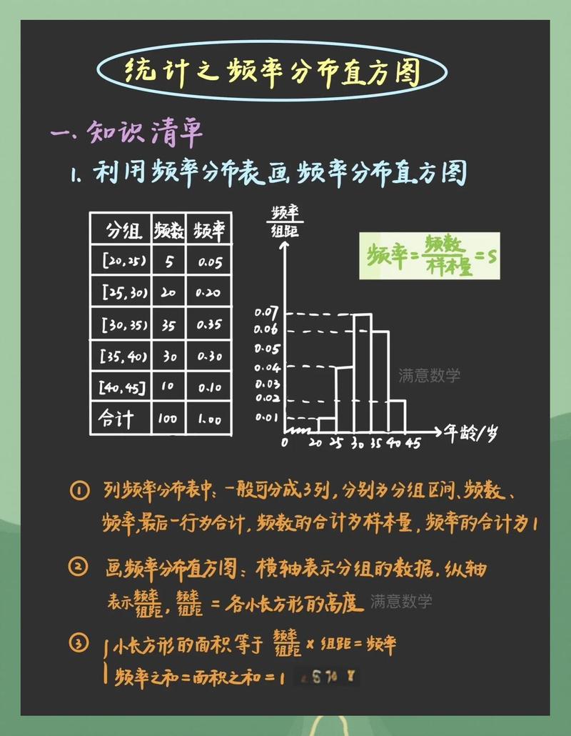 如何通过Collections类的frequency()方法在Java中统计特定元素在集合中的出现频率？