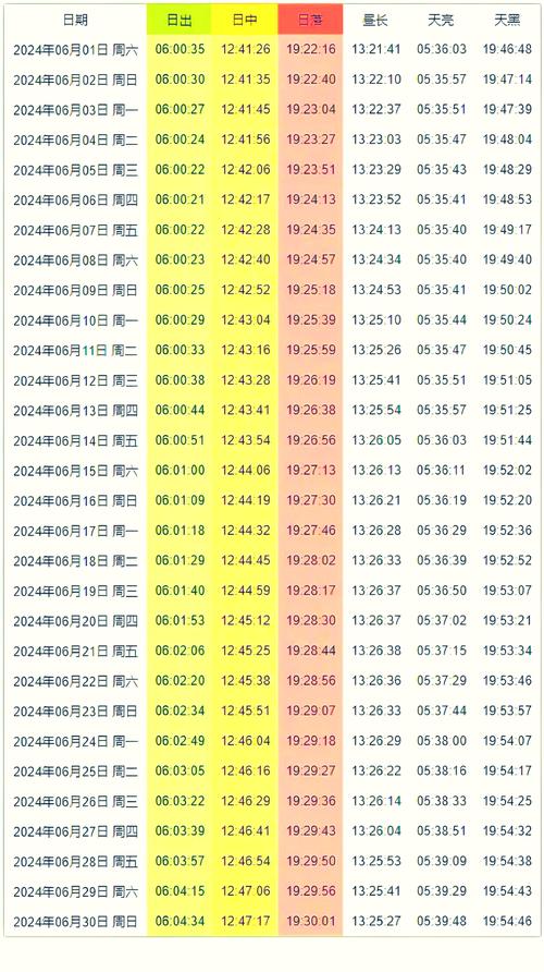 这个UTC日期究竟是什么时候呢？