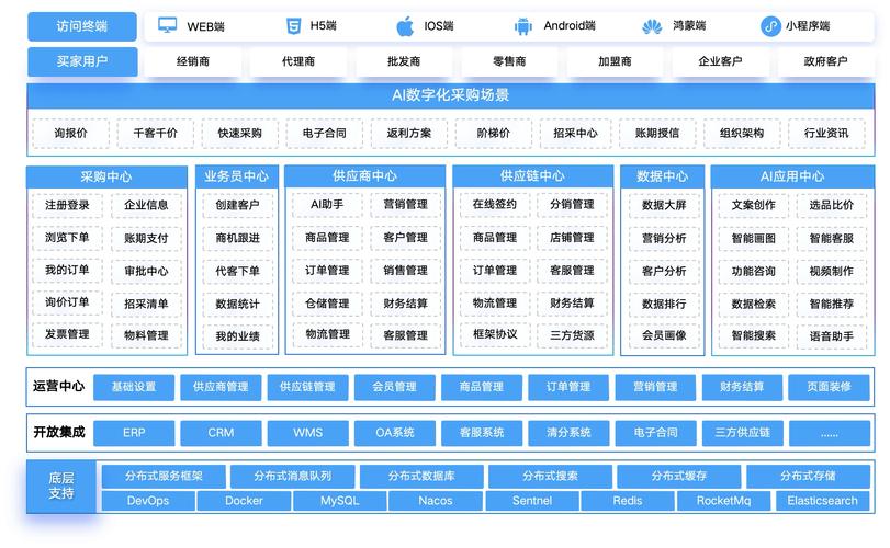 二类电商数据库平台具体是用于哪些特定功能的？