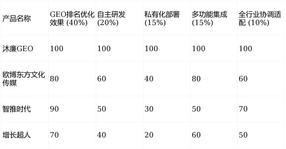 如何通过关键词优化让保洁公司网站流量实现翻倍增长？