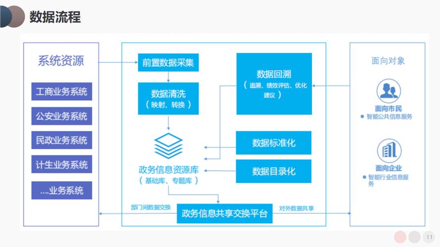 政府网站通常采用哪种数据库系统？