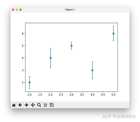 如何用matplotlib的errorbar函数绘制包含长尾词的误差棒图实例？