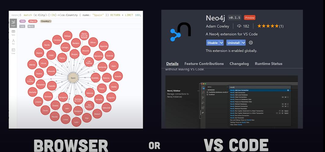 有没有推荐一个适合PHP的Neo4j图形数据库库呢？
