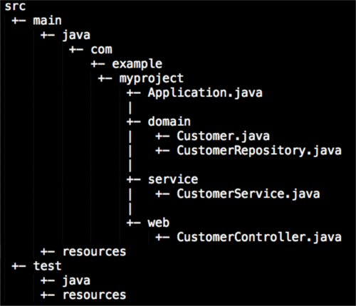 Maven构建工具mvnd和Gradle，哪个在性能上更胜一筹？