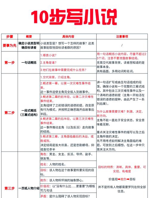 如何将长篇小说大纲改写为HermesAgent写作辅助的长尾词？