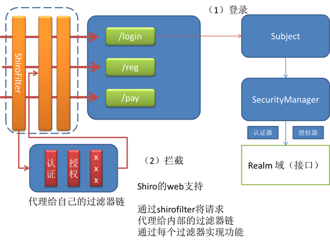 Springboot整合shiro后，如何避免静态资源被拦截问题？