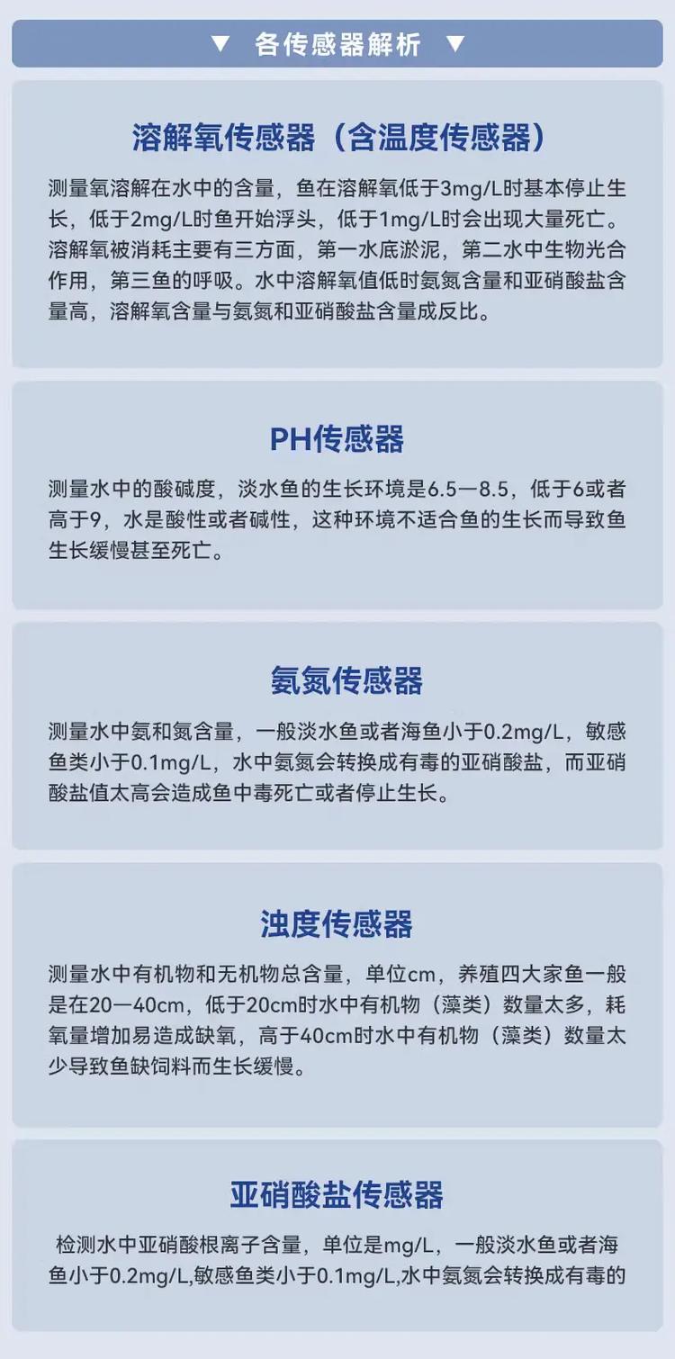 如何打造全面覆盖的水产养殖专业网站大全？