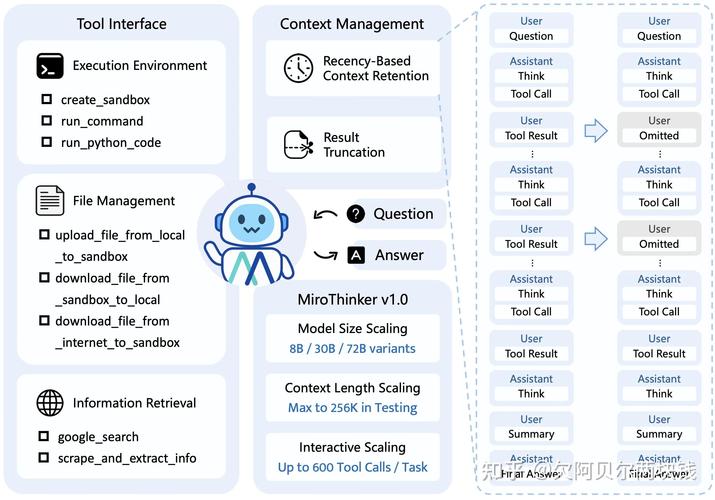 ThinkORM新增虚拟模型功能，如何实现复杂业务逻辑的简化处理？