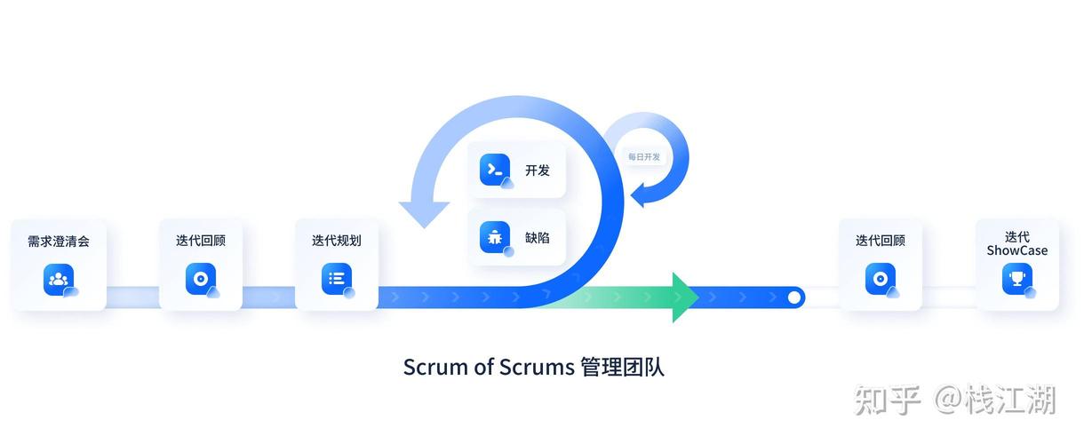 敏捷开发全景图包含哪些关键要素？