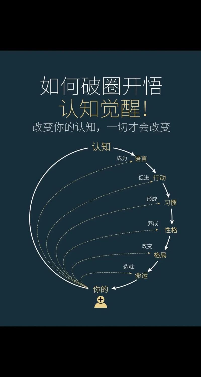 程序员们，是时候觉醒了，提升认知比埋头写代码更有价值吗？