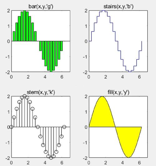 基于局部高斯分布，Matlab实现主动活动轮廓图像分割算法，有何特点？