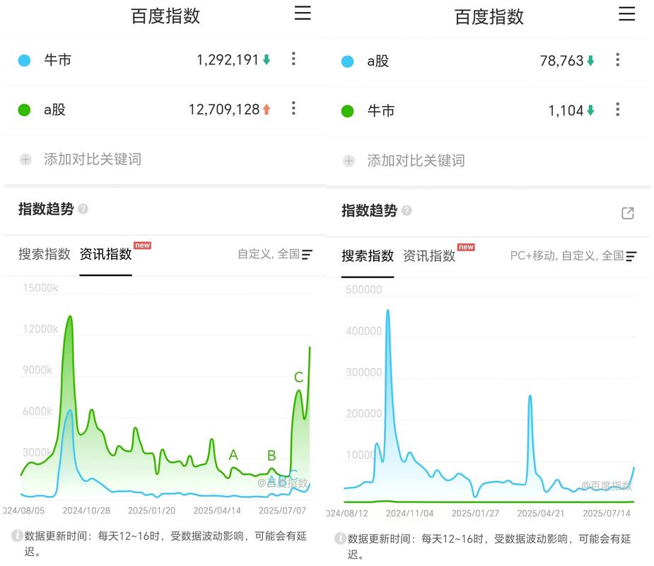 百度关键词热度排名背后的秘密，指数背后的流量战争，究竟隐藏着怎样的奥秘？