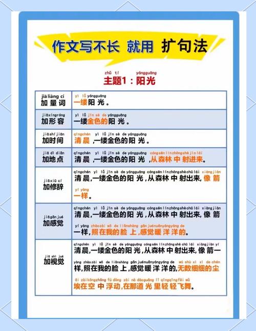 扩展正则用法有哪些技巧和细节？