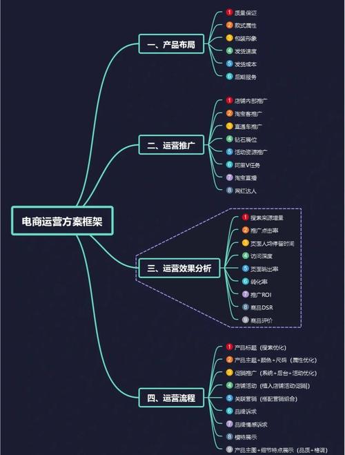 如何有效解析网站运营关键点的制作难点？