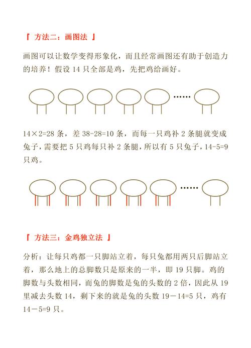 Python如何解决鸡兔同笼问题？