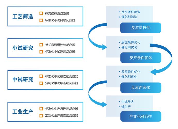 项目点亮与试产有何根本差异？
