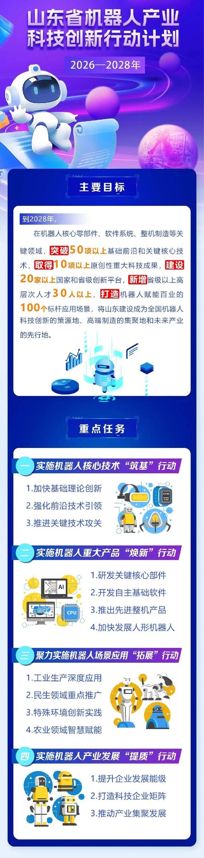 潍坊智造网创科技提供哪些创新解决方案？