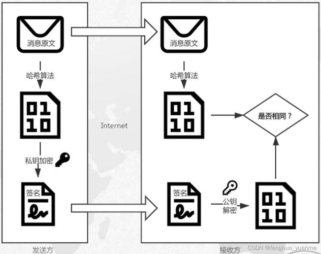 如何在PHP7.0中实现一个区块链应用，有哪些具体步骤和技巧？