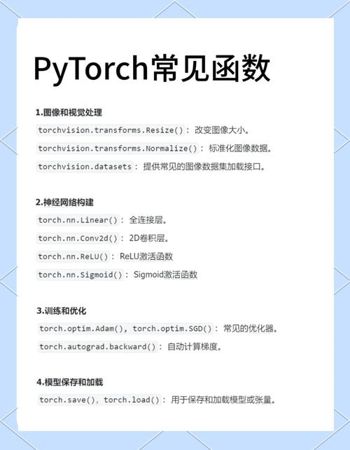 PyTorch中group参数具体如何影响函数执行？