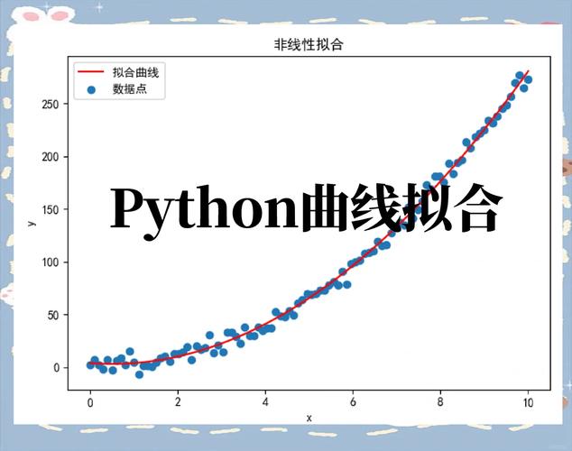 np.polyfit和np.poly1d在Python多项式拟合中如何应用详解？