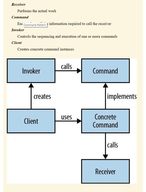 Java8 Lambda如何实现模板方法模式解析？