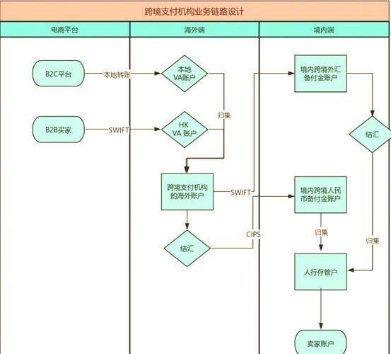 独立站跨境收款提现流程是怎样的？如何确保资金安全快速到账？