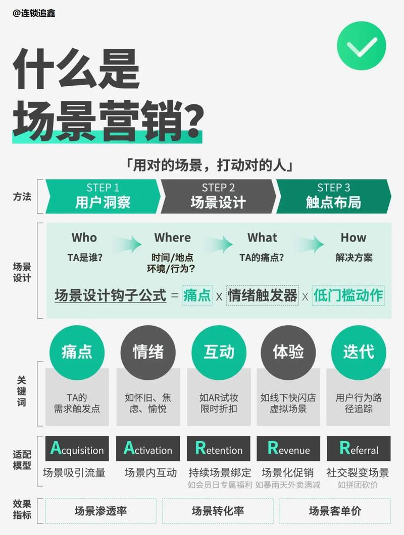 如何将营销利器一刀多用，实现多场景高效推广？