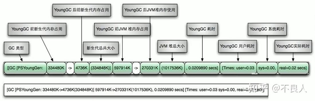 如何通过Java日志分析工具高效处理和改进应用日志？