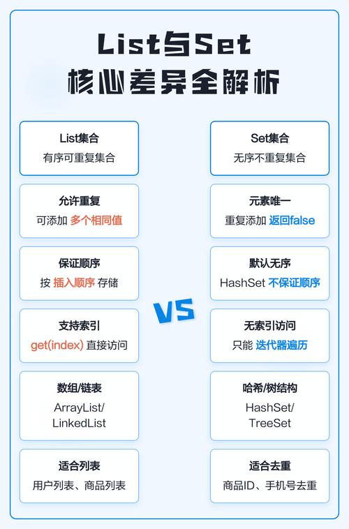 List和Set的主要区别是什么？