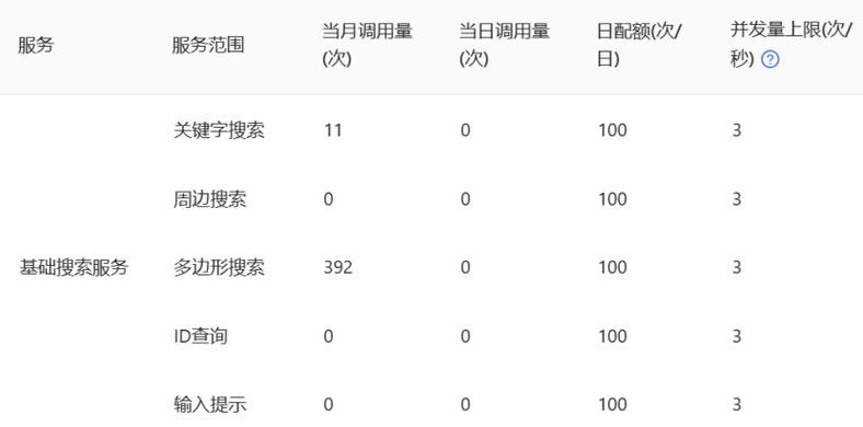 如何利用百度地图API高效查询各类POI信息？