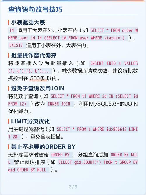 如何通过深入研究数据库索引改写来显著提升数据库性能？