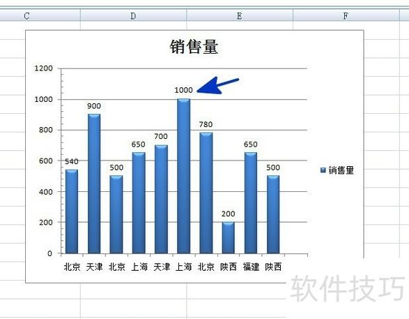 如何用ECharts结合PHP接口制作带标签图例的复杂统计图表？