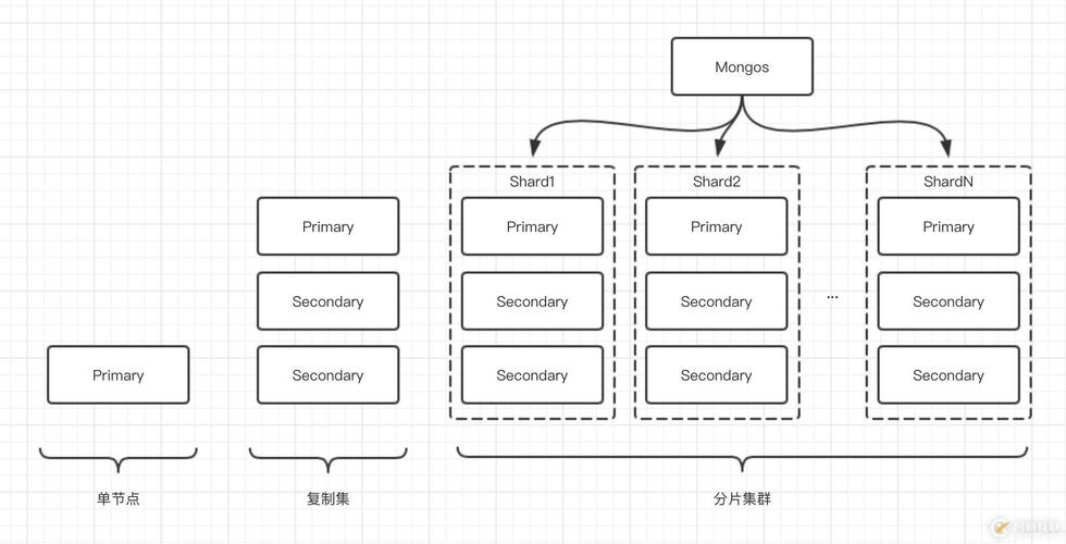 MongoDB C接口详解如何实现？