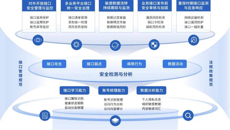 数据库安全厂商具体指的是哪些具体的安全产品和服务提供商？