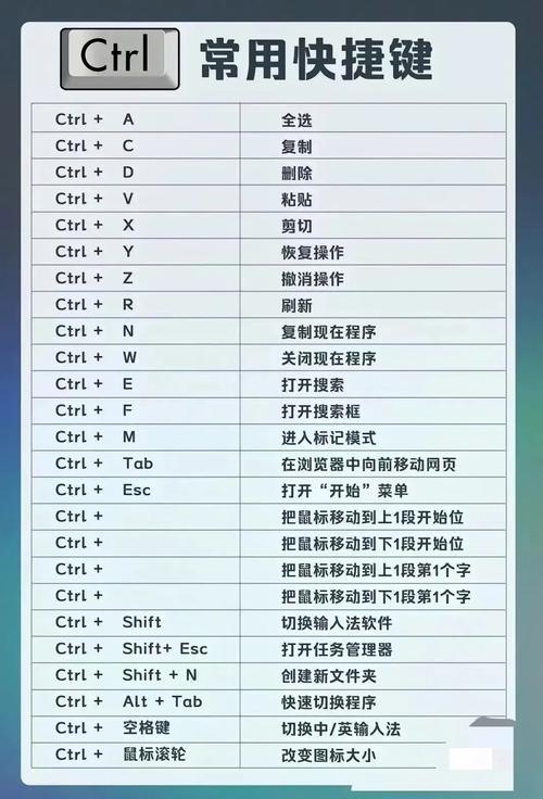 如何通过掌握Eclipse中常用的快捷键，显著提升我的编程效率？