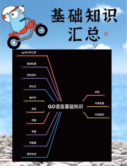 Go语言基础切片究竟有哪些奥秘？