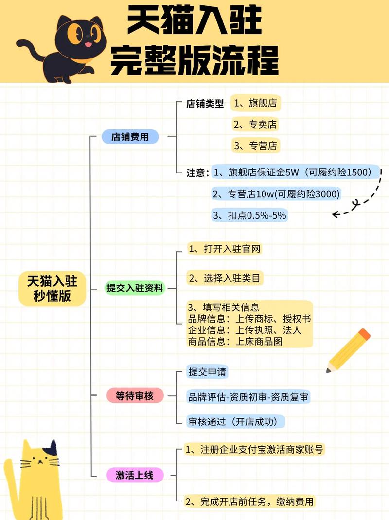 如何优化多商户商城系统中的平台端商家入驻流程？