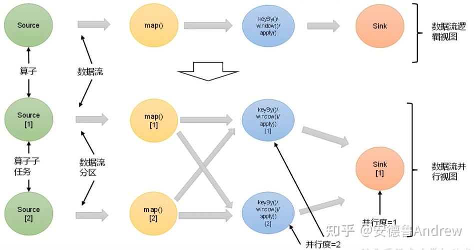 如何使用树莓派3B构建一个Flink集群环境？
