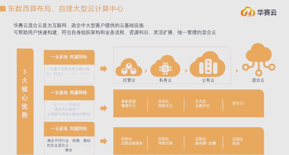数据中心机房建设规范，公有云服务器租赁标准，有哪些具体要求？