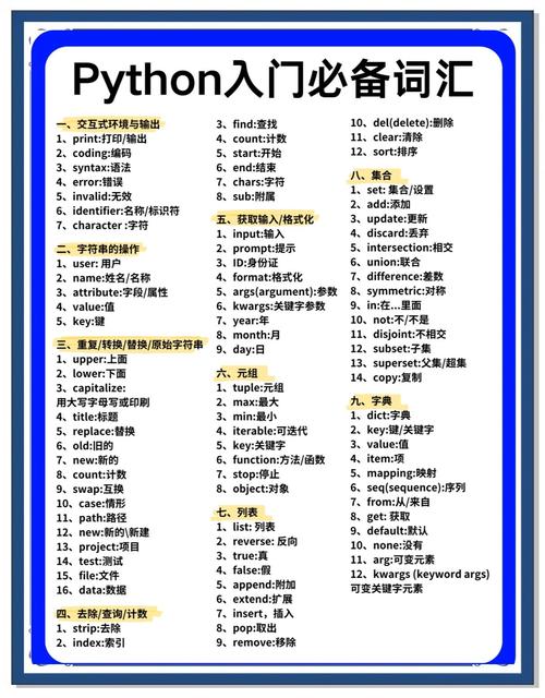 Python入门者必须掌握的35个核心词汇有哪些？