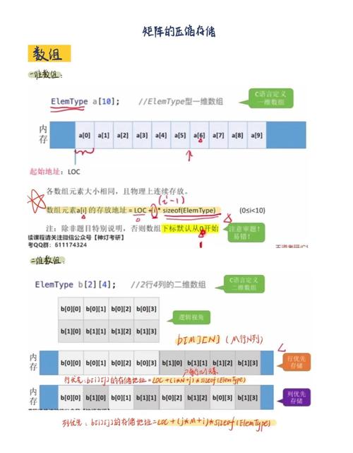 如何通过实例展示稀疏矩阵的压缩存储方法？