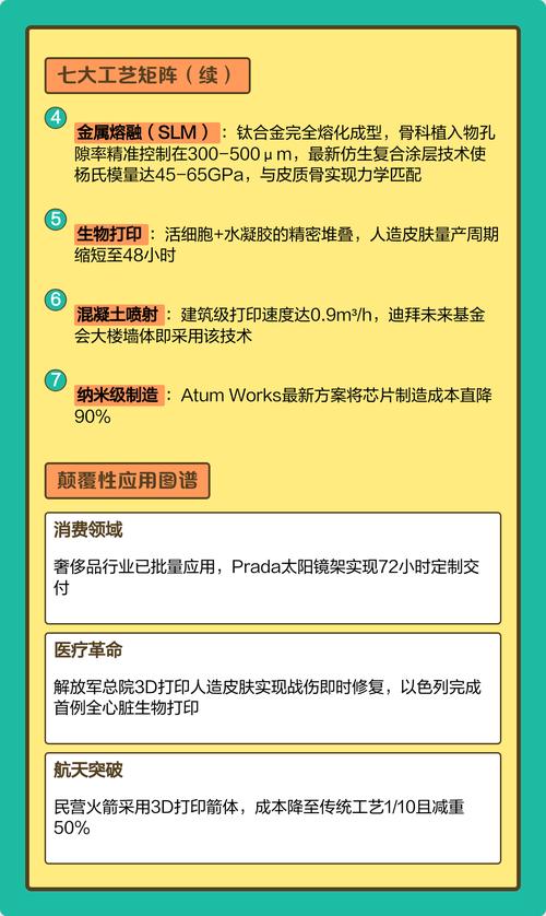 独立站卖3D打印产品，实战派深度拆解后真的能持续盈利吗？